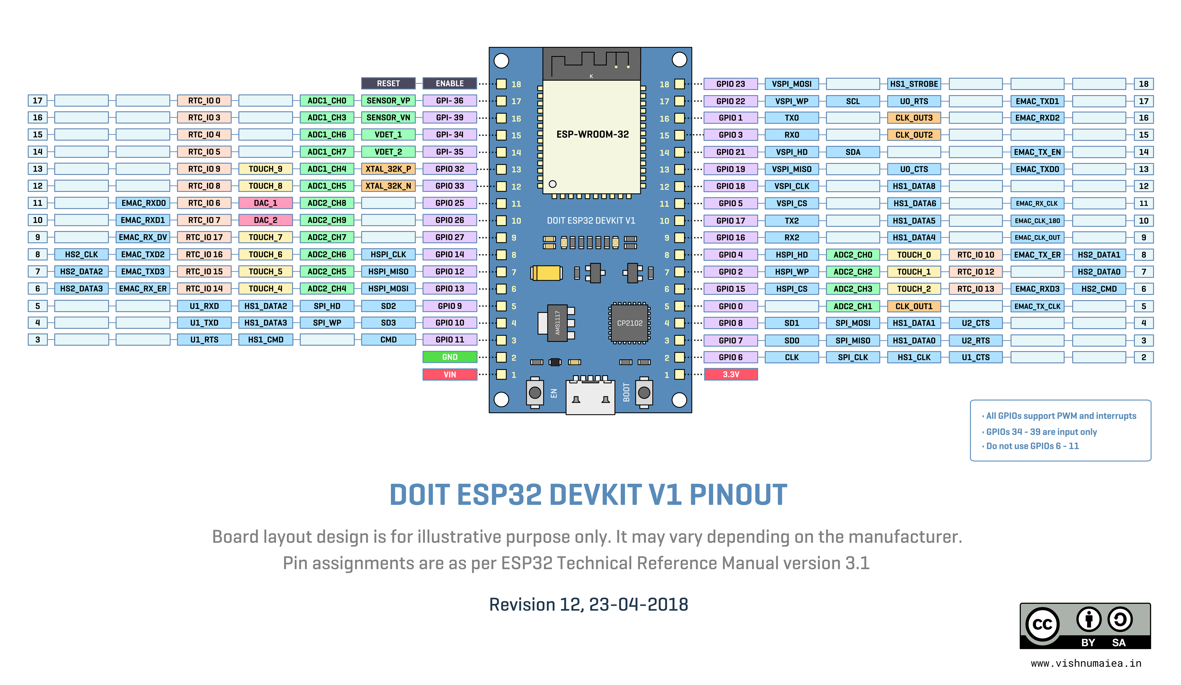 ESP32 DevKit v1 ESP-WROOM-32