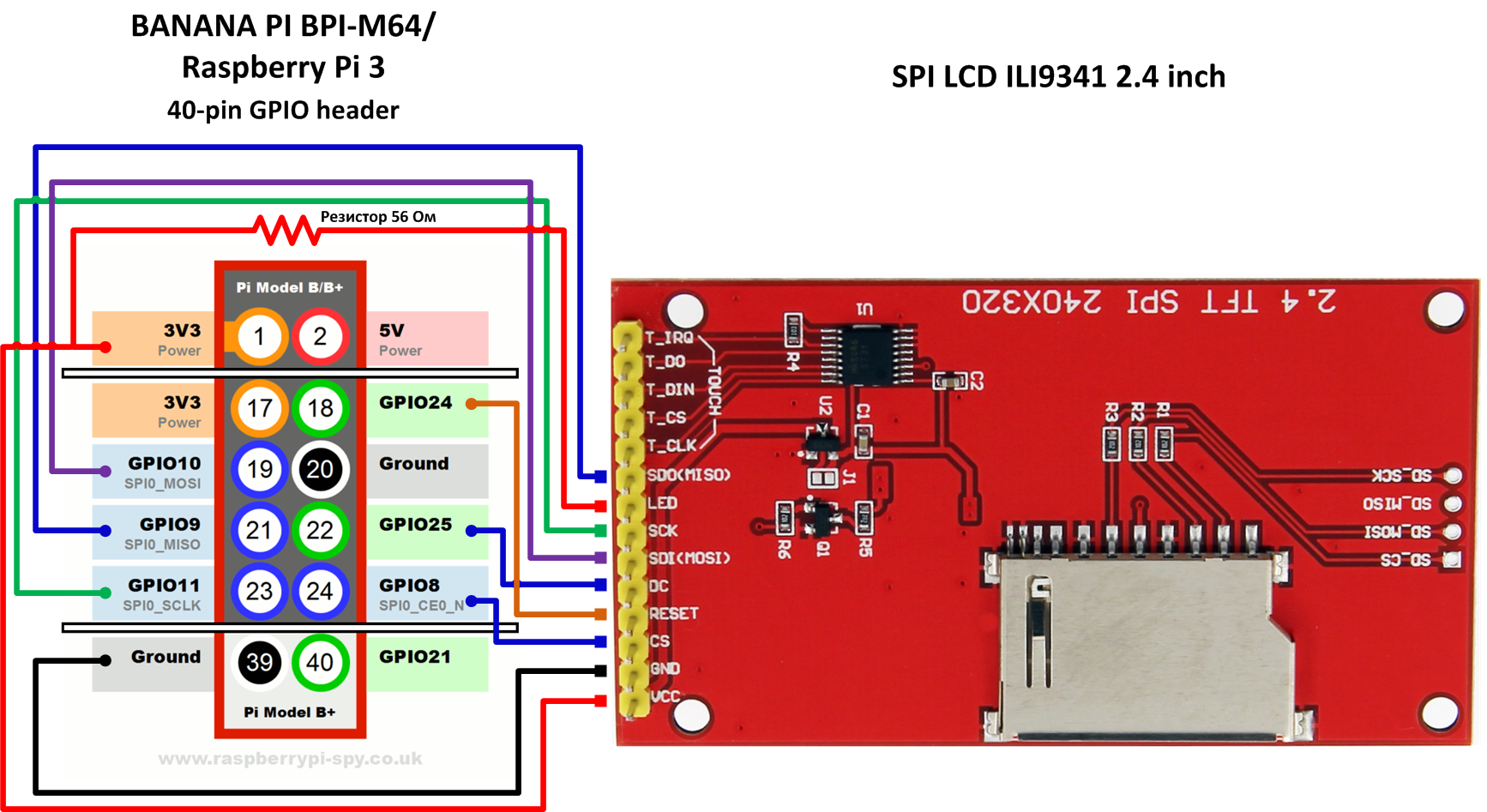 LCD SPI ILI9341 Banana Pi BPI-M64