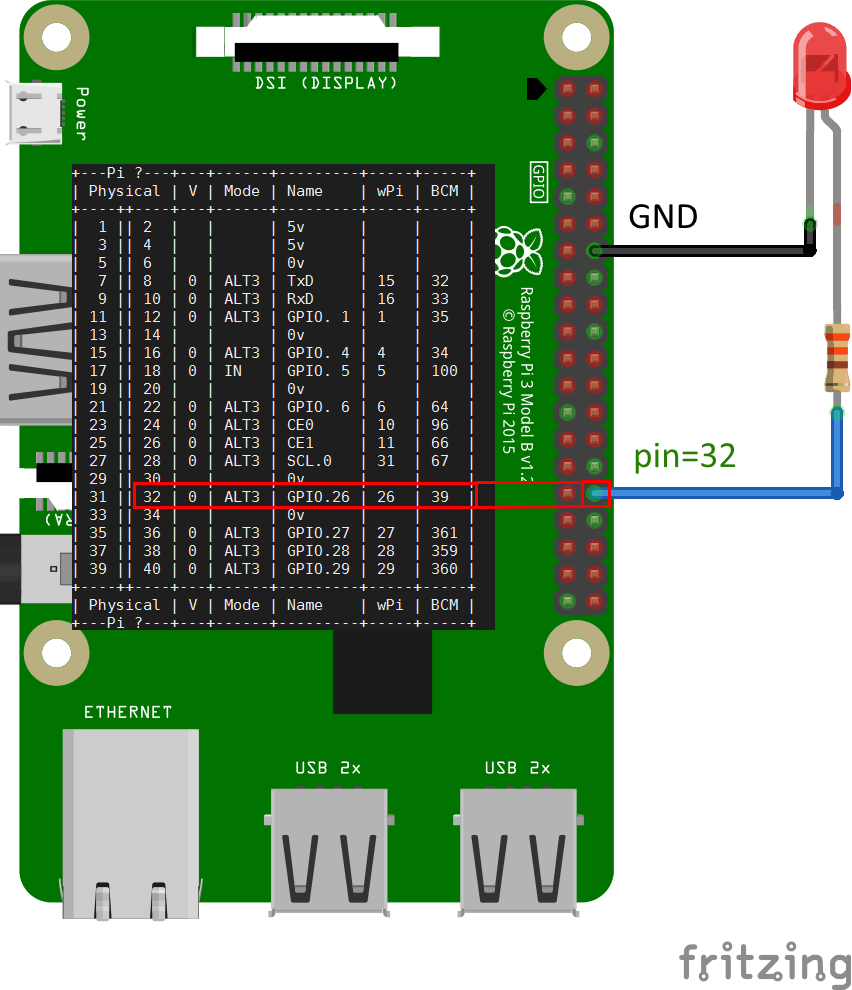 led blinking bpi WiringPi