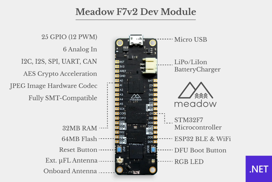 Board Meadow F7v2 Feather with .NET